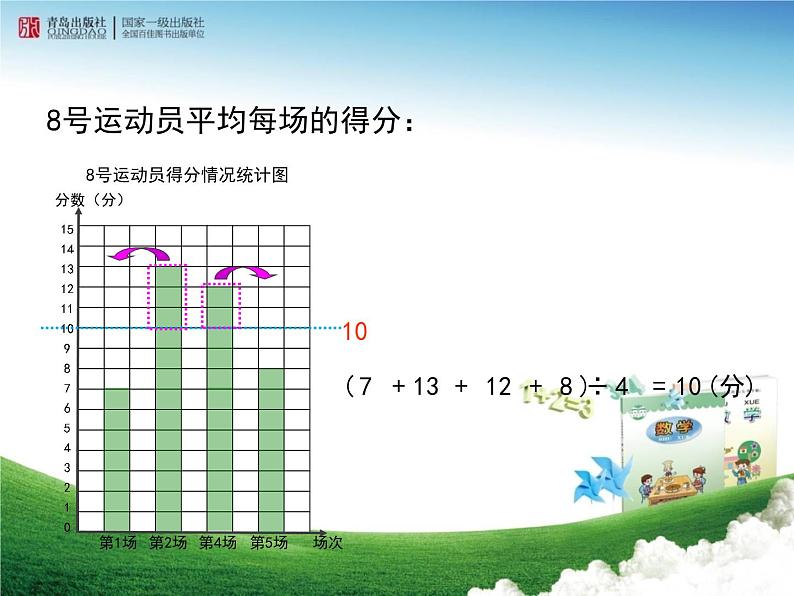 《平均数（信息窗1）》教学课件08