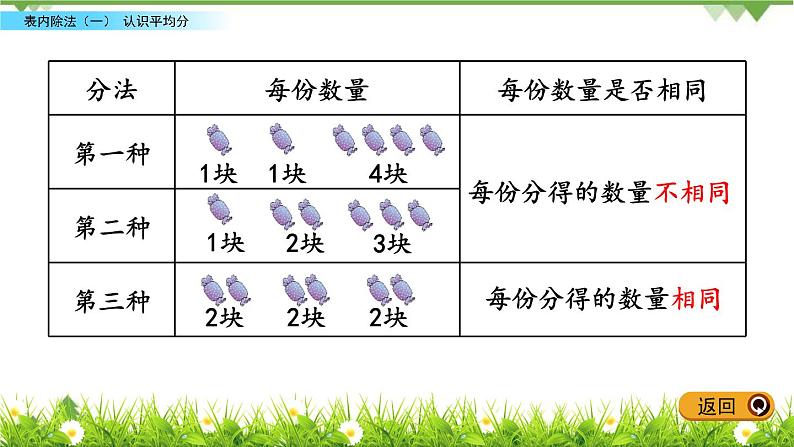 2.1 认识平均分-课件第5页