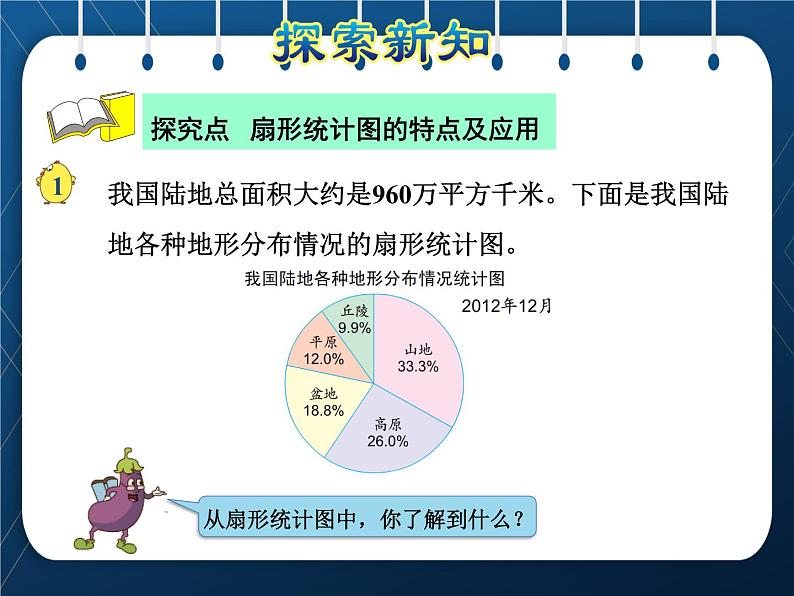 苏教版6年级数学下册  第1单元  扇形统计图 第1课时 扇形统计图 课件04