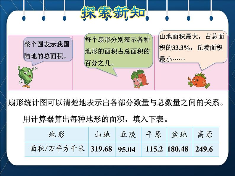 苏教版6年级数学下册  第1单元  扇形统计图 第1课时 扇形统计图 课件05