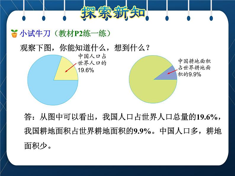 苏教版6年级数学下册  第1单元  扇形统计图 第1课时 扇形统计图 课件06