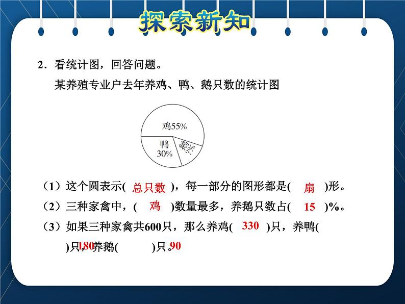 苏教版6年级数学下册  第1单元  扇形统计图 第1课时 扇形统计图 课件08