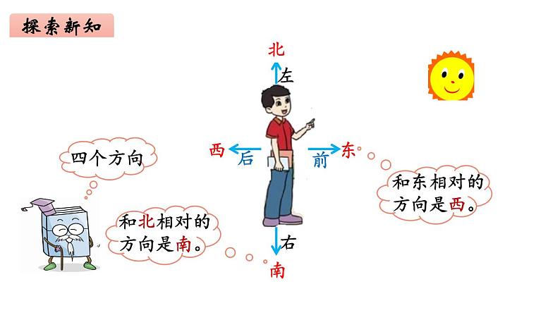 2年级下册数学北师大版第2单元方向与位置 第1课时 东南西北  课件PPT04