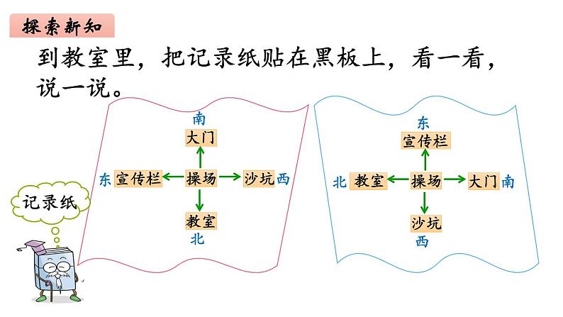 2年级下册数学北师大版第2单元方向与位置 第1课时 东南西北  课件PPT05