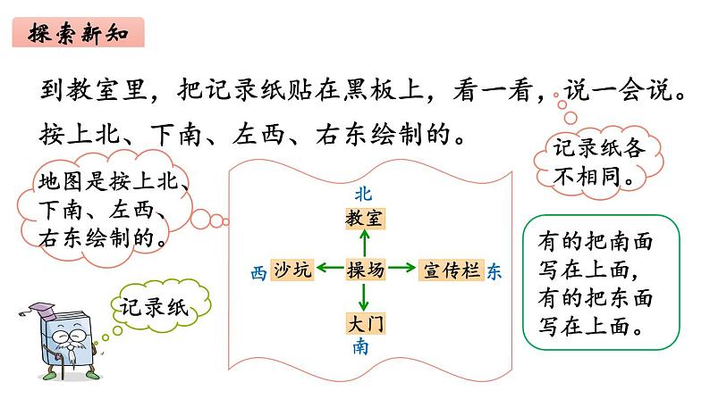 2年级下册数学北师大版第2单元方向与位置 第1课时 东南西北  课件PPT06