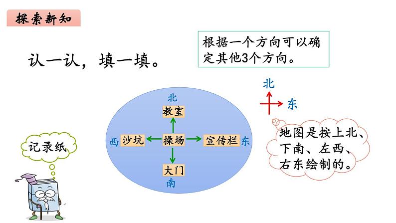 2年级下册数学北师大版第2单元方向与位置 第1课时 东南西北  课件PPT07