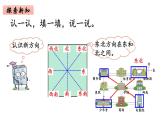 2年级下册数学北师大版第2单元方向与位置 第2课时 辨认方向  课件PPT