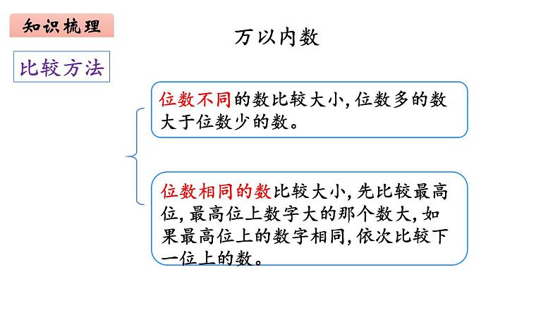 2年级下册数学北师大版 总复习 第1课时 数与代数（1）  课件PPT08