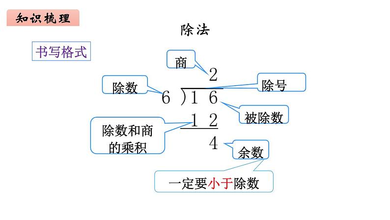 2年级下册数学北师大版 总复习 第2课时 数与代数（2）  课件PPT03