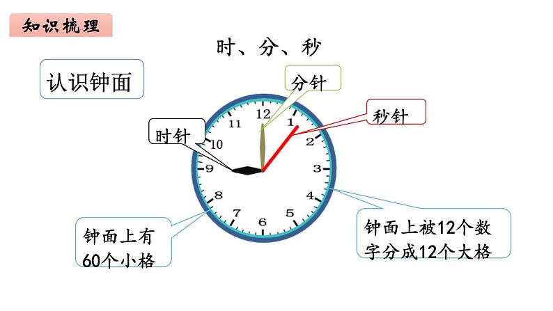 2年级下册数学北师大版 总复习 第3课时 数与代数（3）  课件PPT03