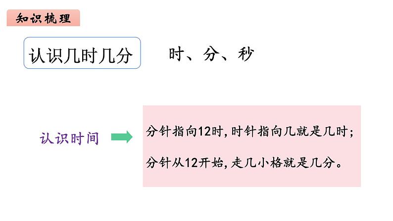 2年级下册数学北师大版 总复习 第3课时 数与代数（3）  课件PPT05