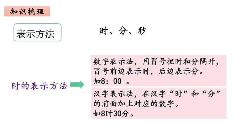 2年级下册数学北师大版 总复习 第3课时 数与代数（3）  课件PPT06