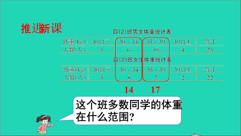 四年级数学下册 八平均数 2条形统计图课件西师大版03