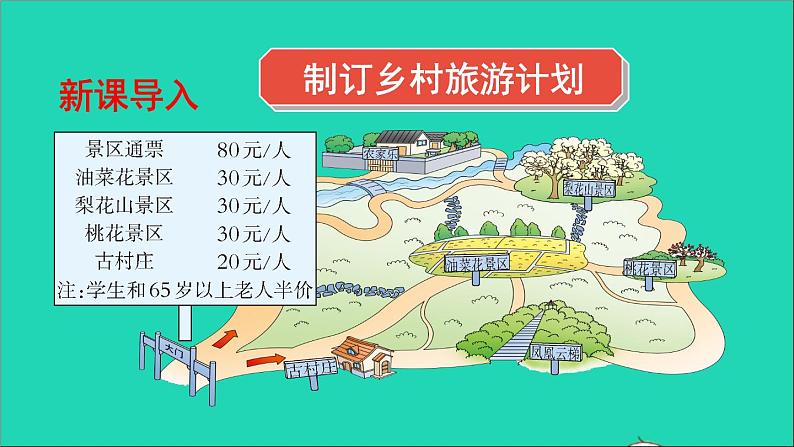 四年级数学下册 二乘除法的关系和乘法运算律综合与实践制定乡村旅游计划课件 西师大版02