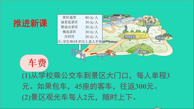 四年级数学下册 二乘除法的关系和乘法运算律综合与实践制定乡村旅游计划课件 西师大版03