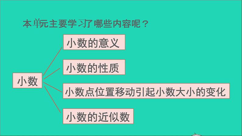 四年级数学下册 五小数整理与复习课件 西师大版02