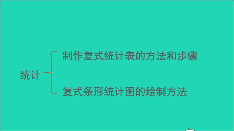 四年级数学下册 九总复习 专题三统计课件西师大版03