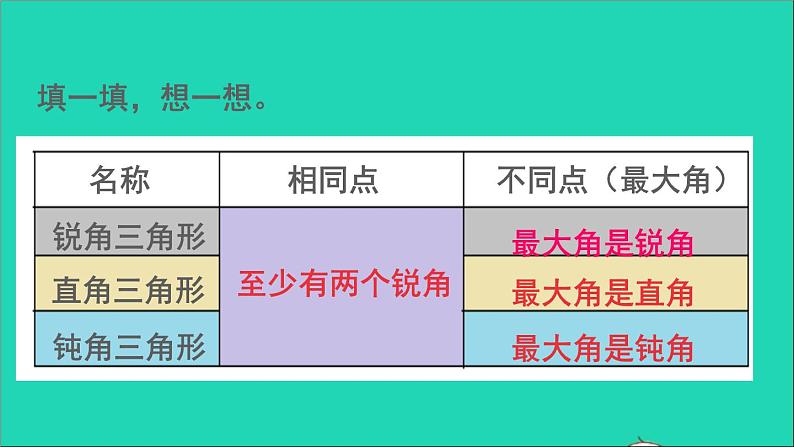 四年级数学下册 四三角形 2三角形的分类课件西师大版第7页