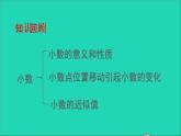 四年級數(shù)學(xué)下冊 九總復(fù)習(xí) 專題一數(shù)與代數(shù) 第1課時小數(shù)課件西師大版