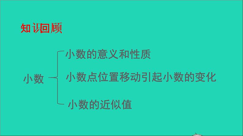 四年级数学下册 九总复习 专题一数与代数 第1课时小数课件西师大版02