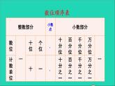 四年級數(shù)學(xué)下冊 九總復(fù)習(xí) 專題一數(shù)與代數(shù) 第1課時小數(shù)課件西師大版