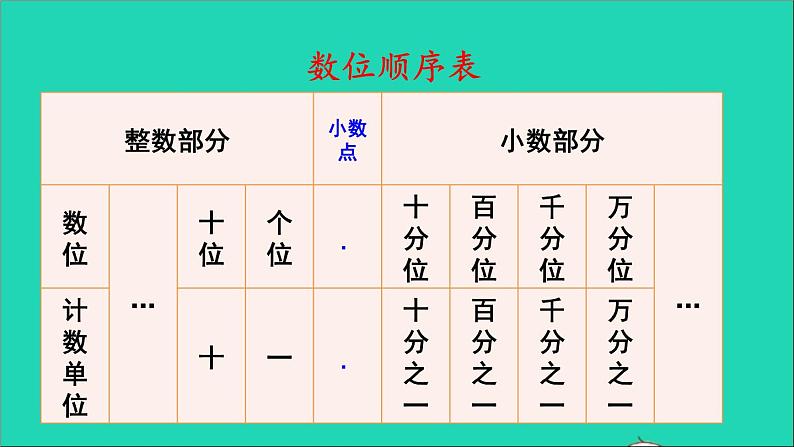 四年级数学下册 九总复习 专题一数与代数 第1课时小数课件西师大版03