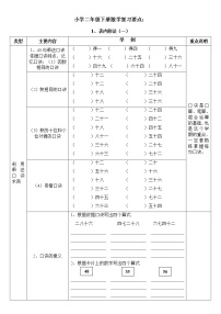 人教版二年级数学下册各单元重点练习题