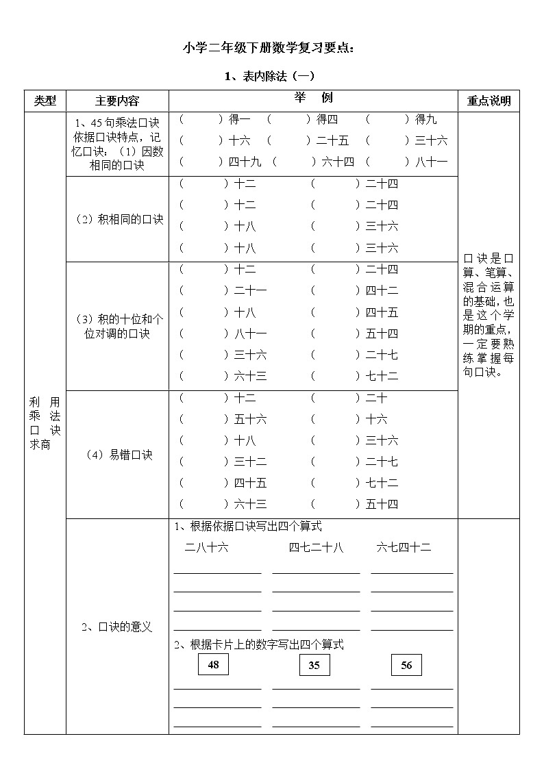 人教版二年级数学下册各单元重点练习题01