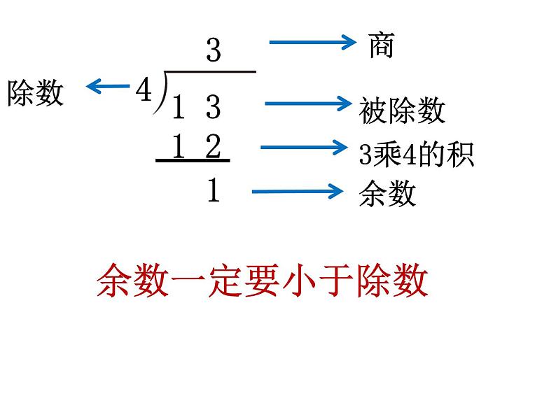 人教版二年级数学下册总复习课件03