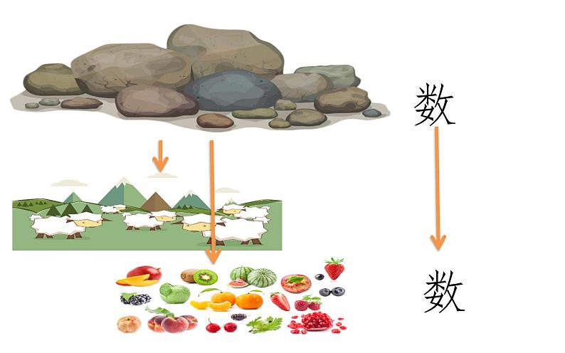 数学人教版一年级上册1到5的认识课件第2页