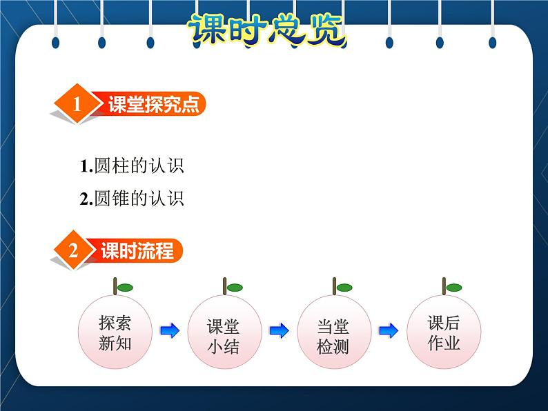 苏教版6年级数学下册  第2单元 圆柱和圆锥 第1课时 圆柱和圆锥的认识 课件03