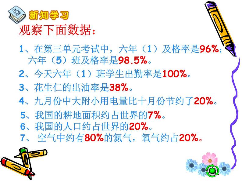 人教版六年级数学上册百分数的意义和写法课件第7页