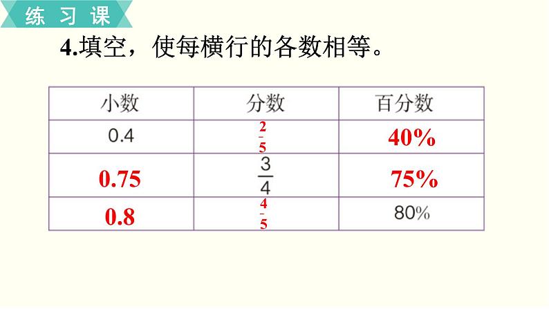 人教版数学六下 练习十四 整理和复习（1）PPT课件07