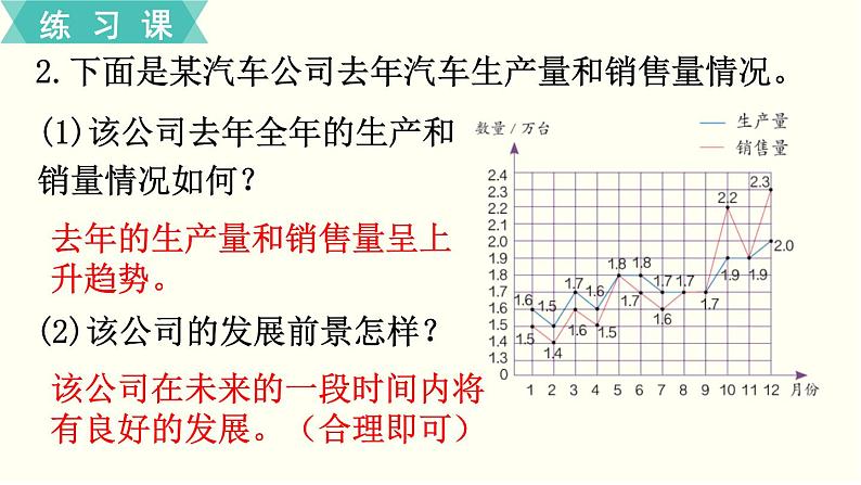 人教版数学六下 练习二十一 整理和复习（8）PPT课件03