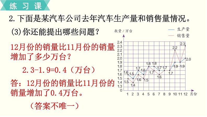 人教版数学六下 练习二十一 整理和复习（8）PPT课件04