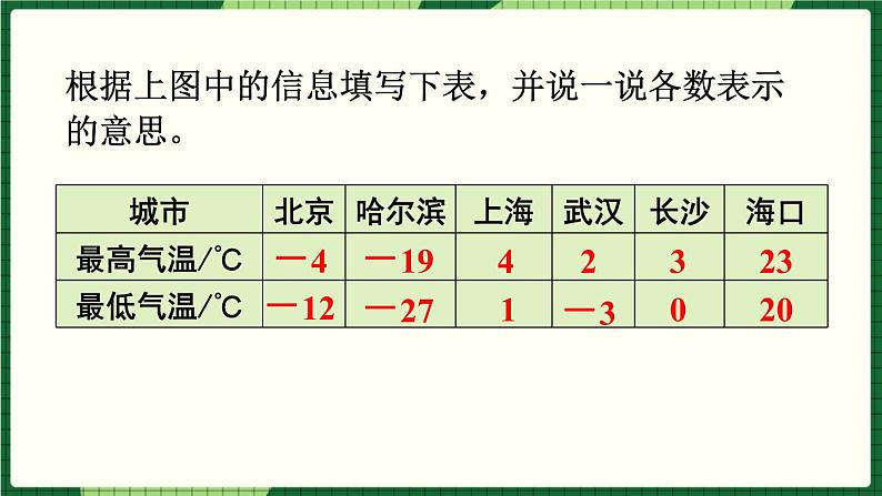 人教版数学六下 1.1 负数的认识 精品课件06