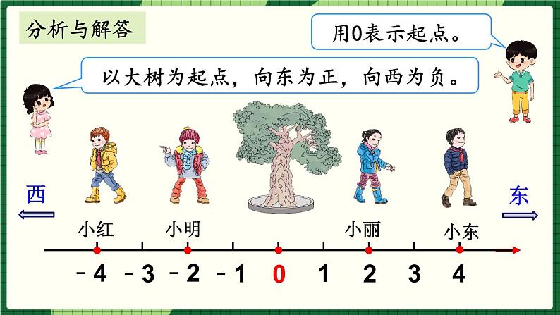 人教版数学六下 1.2 在直线上表示数 精品课件06