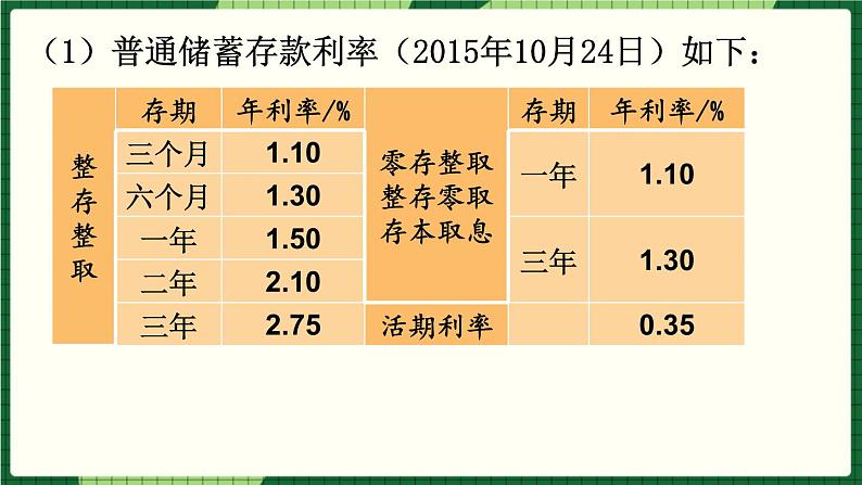 人教版数学六下 生活与百分数 精品课件06