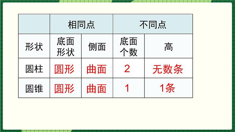 人教版数学六下 3.3 圆柱与圆锥整理和复习 精品课件04