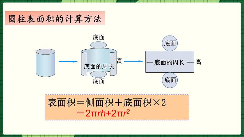 人教版数学六下 3.3 圆柱与圆锥整理和复习 精品课件06