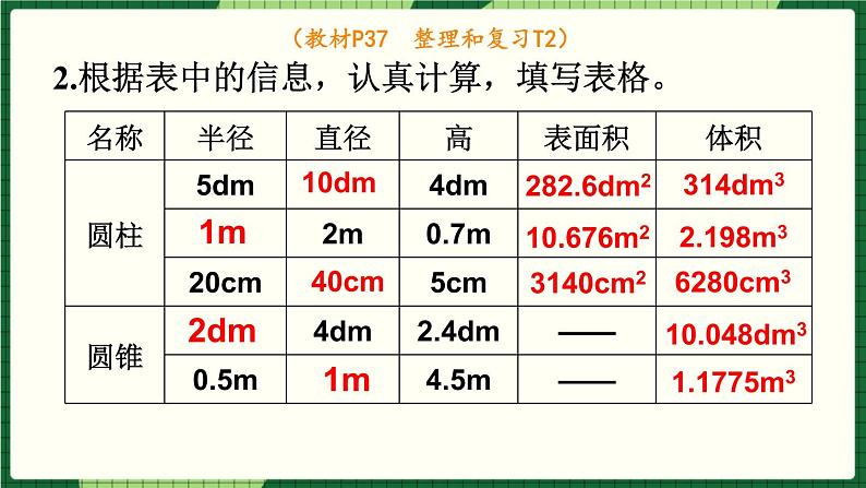 人教版数学六下 3.3 圆柱与圆锥整理和复习 精品课件08