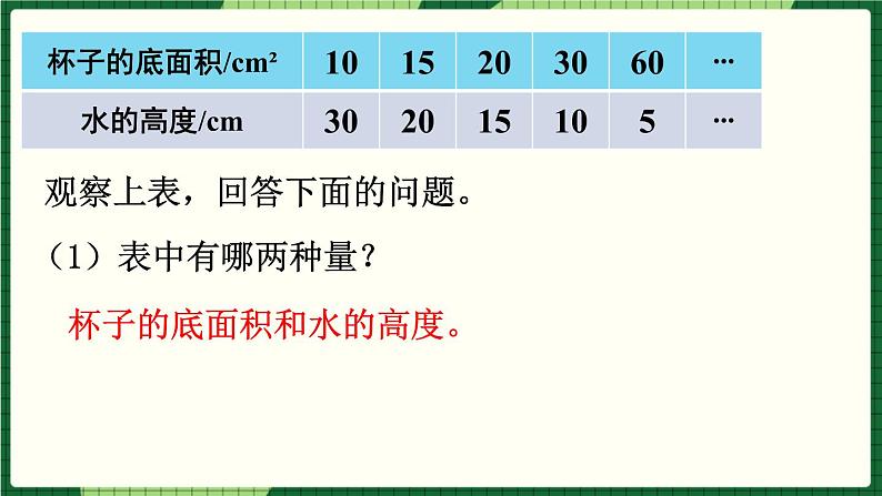 人教版数学六下 4.2.2 反比例 精品课件第5页