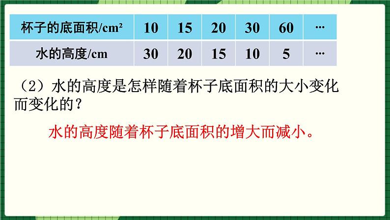 人教版数学六下 4.2.2 反比例 精品课件第6页