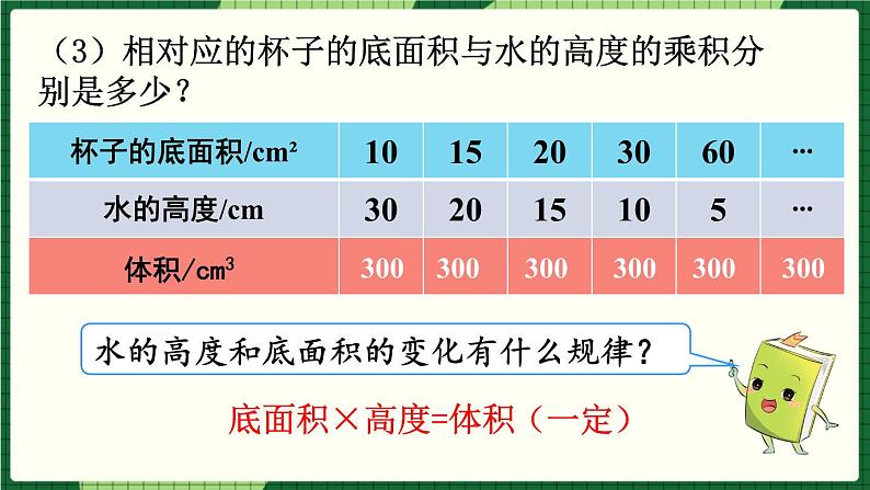 人教版数学六下 4.2.2 反比例 精品课件第7页