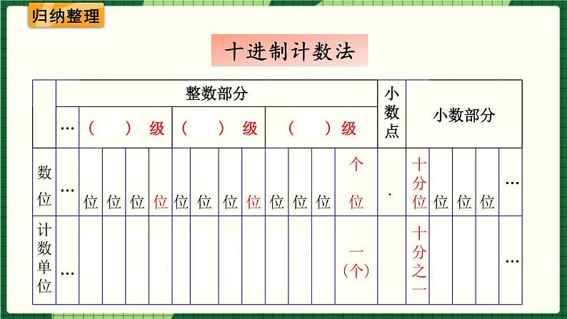 人教版数学六下 6.1.2 数的认识（2） 精品课件02