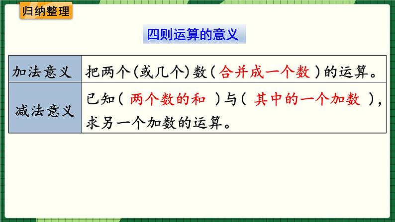 人教版数学六下 6.1.3 数的运算（1） 精品课件02