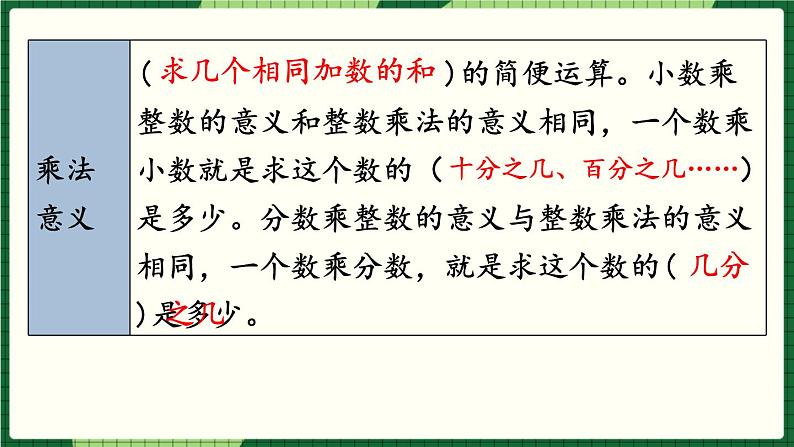 人教版数学六下 6.1.3 数的运算（1） 精品课件03