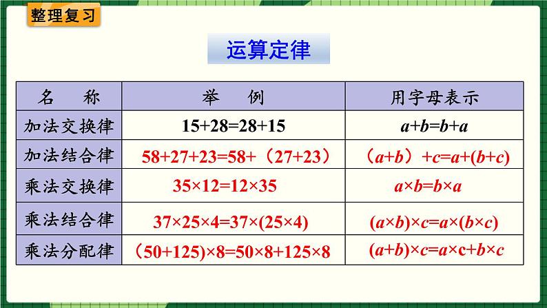 人教版数学六下 6.1.4 数的运算（2） 精品课件02