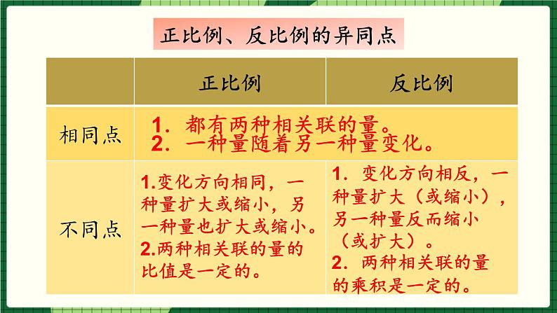 人教版数学六下 6.1.8 比和比例（2） 精品课件04