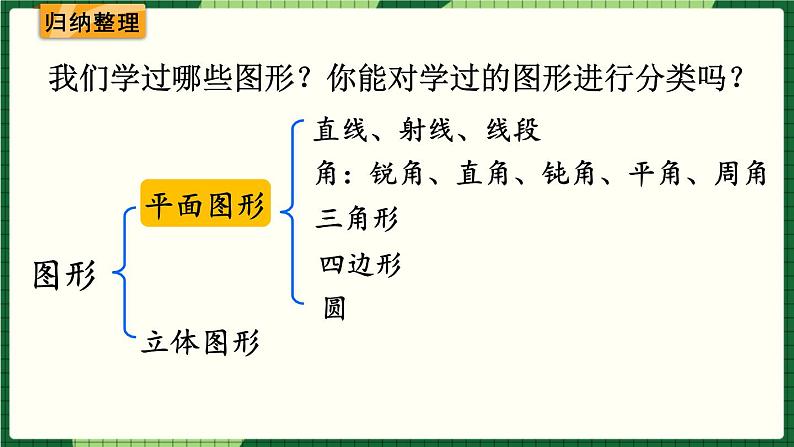 人教版数学六下 6.2.1 平面图形的认识与测量（1） 精品课件02